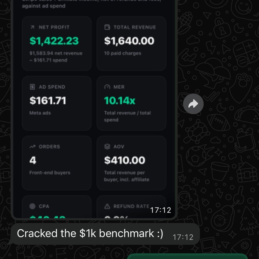 Nathan's profit scoreboard: $1,422.23 net profit day