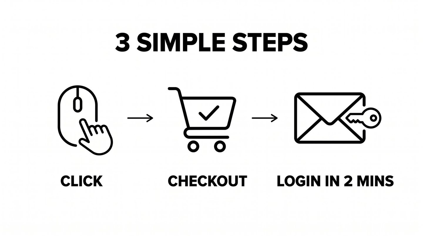 3 simple steps