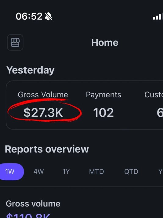 Gregory Cooke's Stripe app showing $27.3K gross volume in a day