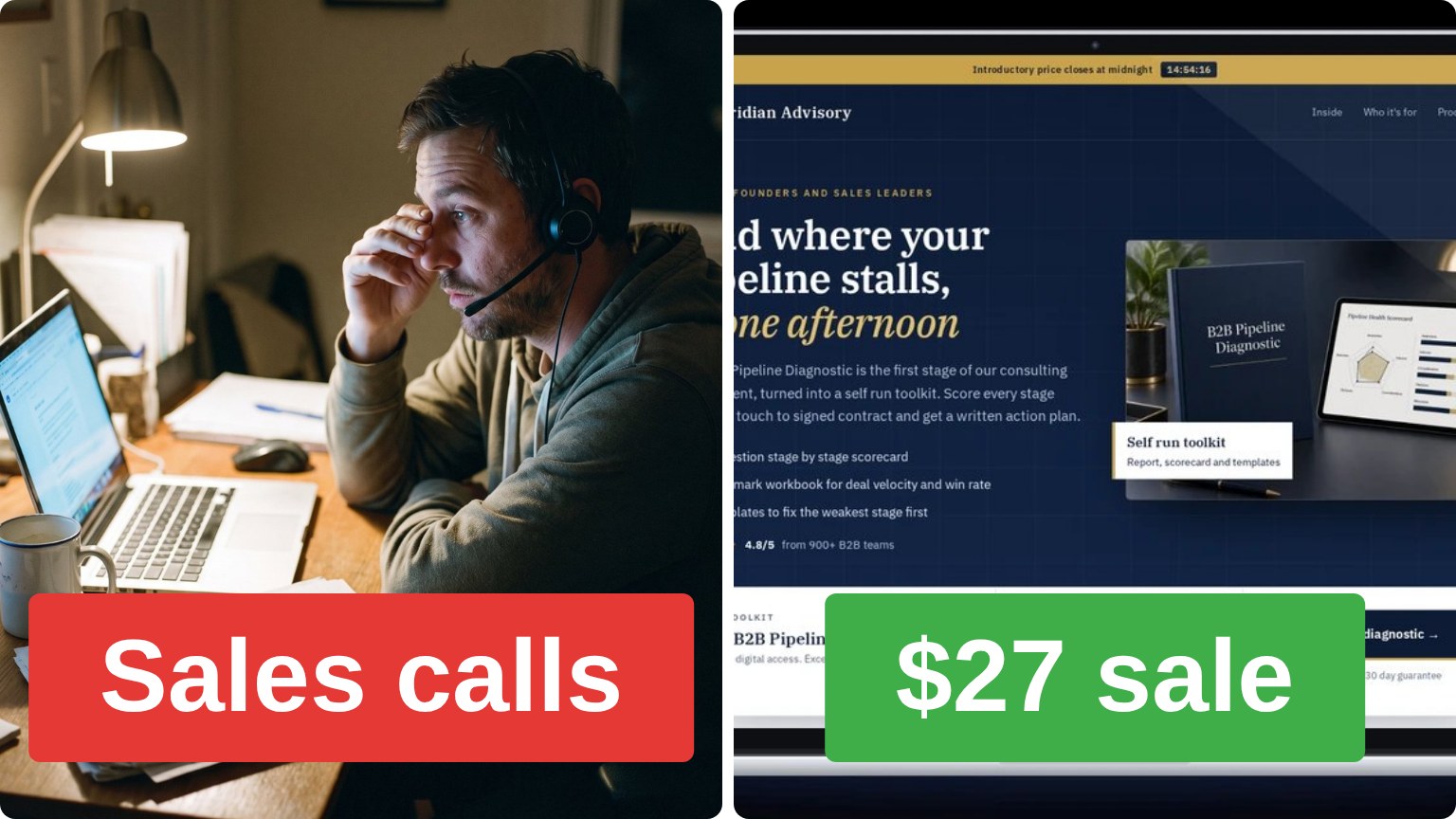 Sales calls with closers versus a $27 front door page