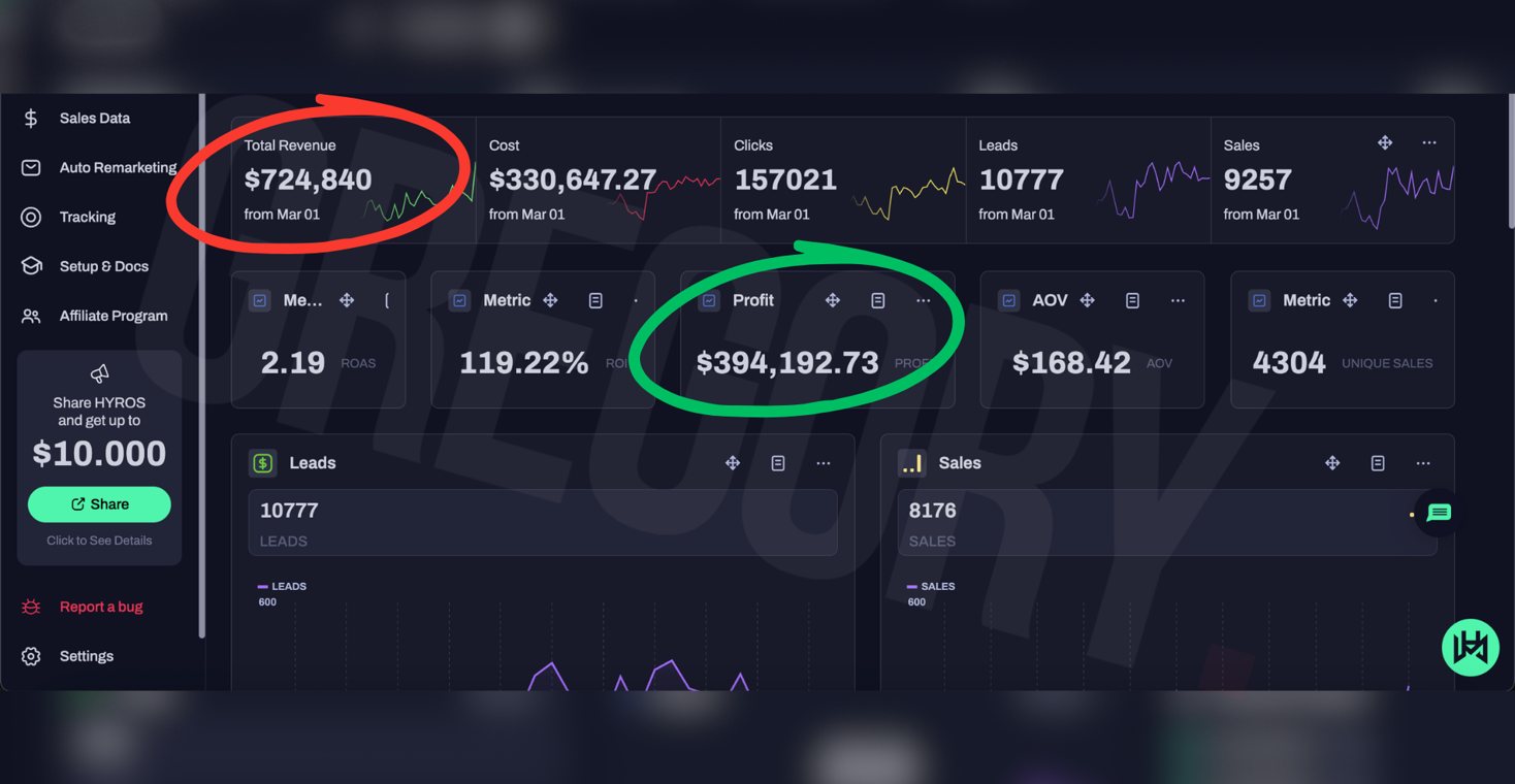 Gregory Cooke revenue dashboard: $724,840 month, $394,192 profit