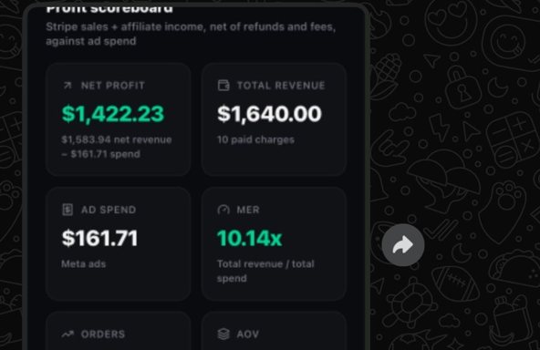 Nathan's profit scoreboard: $1,422.23 net profit in a day
